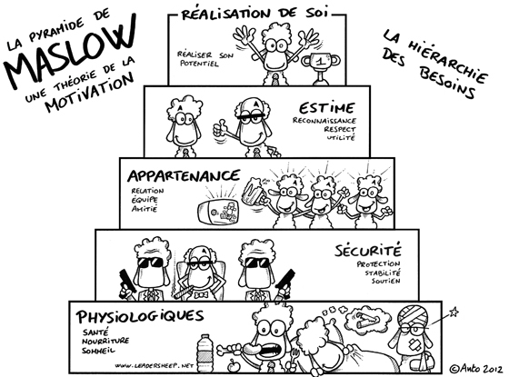 Pyramide de Maslow