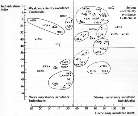 geert-hofstede-grafik