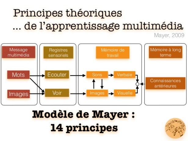 des-instruments-lharmonie-pdagogique-principes-pour-un-usages-efficaces-des-tice-18-638